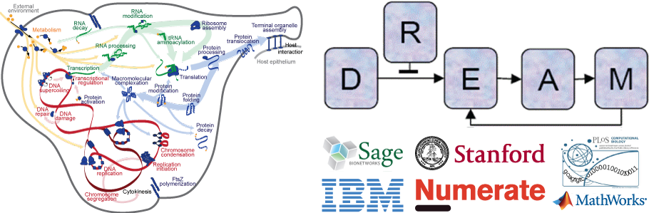 Banner contains logos of research partners.